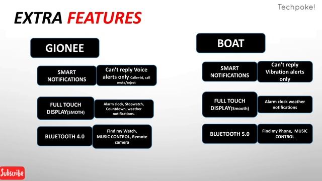 Boat xtend Vs Gionee GSW7 | which one is best | under 3000 or 3.5k lets see | spo2 HR etc #Techpoke смотреть онлайн