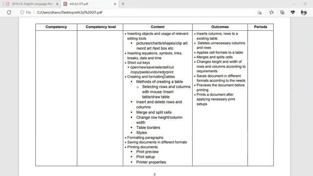 GIT Syllabus |paper content 2022 смотреть онлайн
