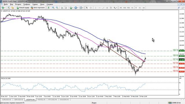 Обзор EURUSD, GBPUSD, USDJPY и BRENT от Fort Financial Services на 21 февраля 2018 г смотреть онлайн