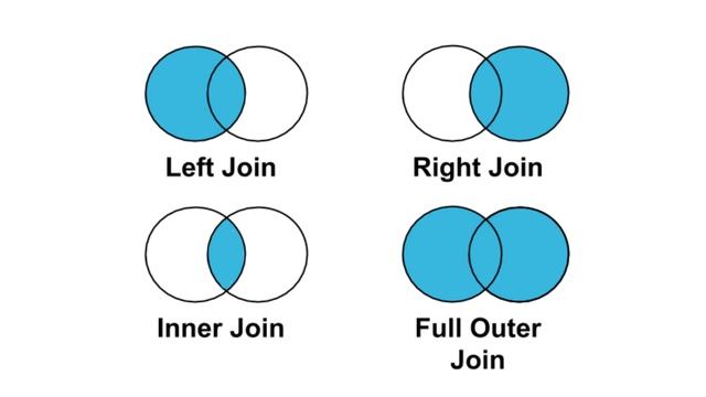 Chapter 5C - Join смотреть онлайн