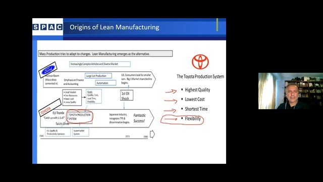 Lean Six Sigma Training Webinar смотреть онлайн
