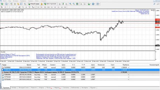 Как войти в рынок, на примере EUR/USD (реальный вход)
