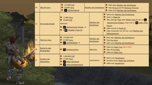 Metin2 ✶ Anfängertutorial 2020 / 2021 ✶ HowTo: Yang & Won machen смотреть онлайн