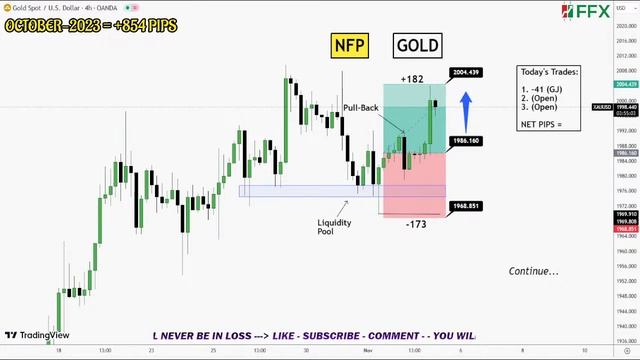 LIVE FOREX DAY TRADING / LEARNING / SIGNALS смотреть онлайн