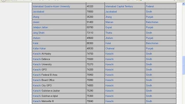 List Of All Postel Codes In Pakistan смотреть онлайн