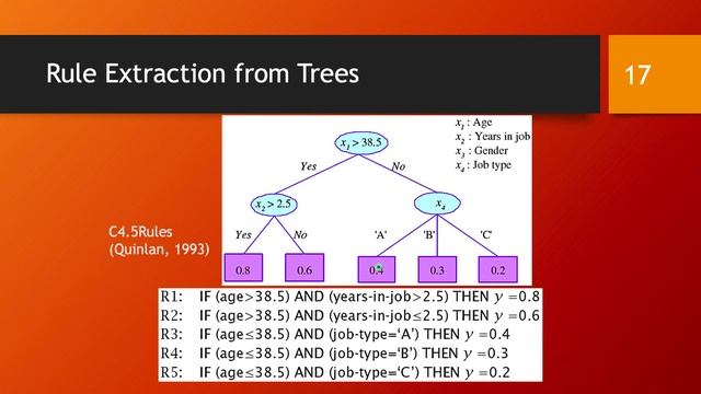 Feature selection and rule extraction with decision trees смотреть онлайн
