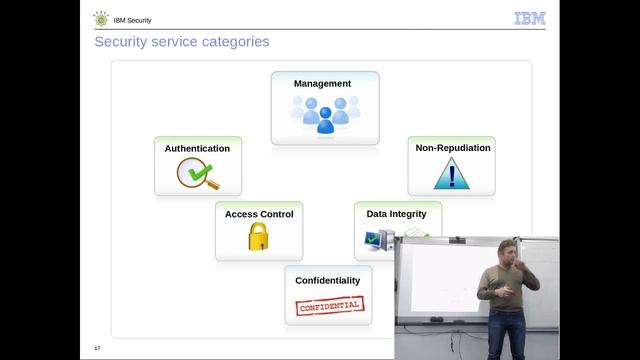 ФТИ. Факультатив по кибербезопасности. Занятие 4. смотреть онлайн