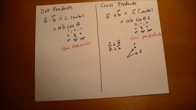 Dot And Cross Products (old)