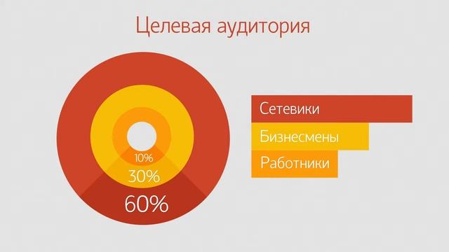 Контекстная реклама