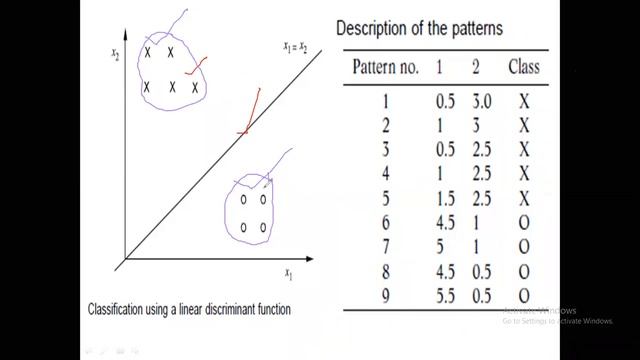 Support Vector Machine and Linear Discriminant Function смотреть онлайн