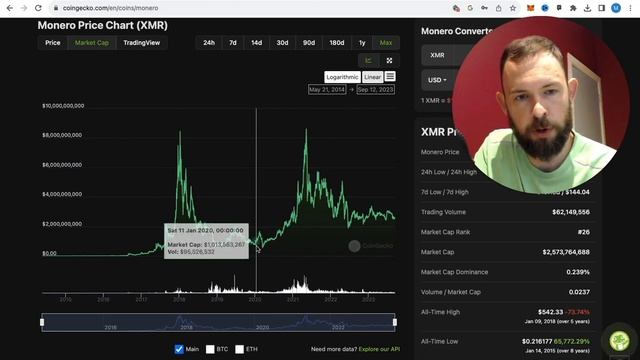 DO NOT Buy MONERO Until You Watch This! (URGENT) смотреть онлайн