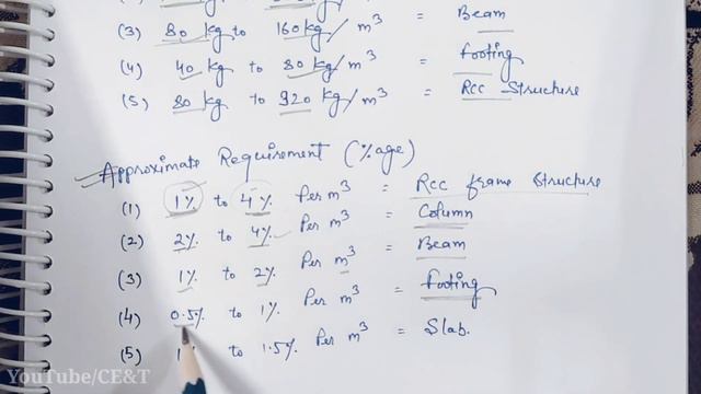 कितना सरिया चाहिए घर बनाने में, कैसे निकाले घर बैठे || Steel Bar Quantity Calculator For House смотреть онлайн