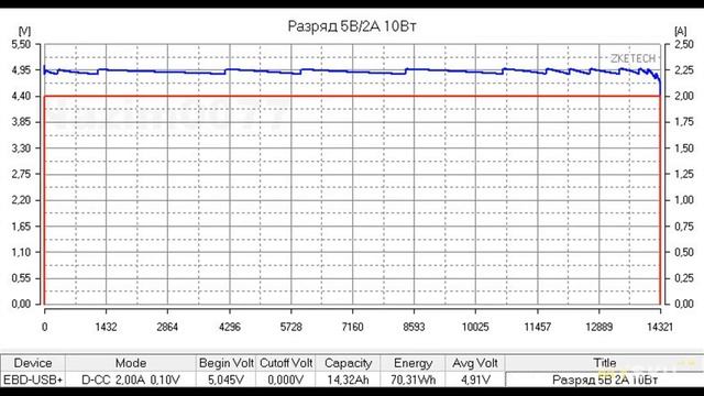 Отзыв о внешнем аккумуляторе Romoss HO20 20000mAh | #Обзор смотреть онлайн