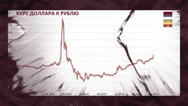 Львиная доля. Инвестиции и прогнозы смотреть онлайн