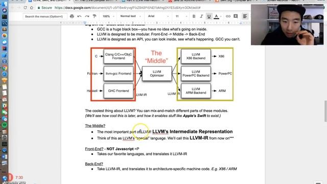 What is LLVM? What Makes Swift Possible? смотреть онлайн