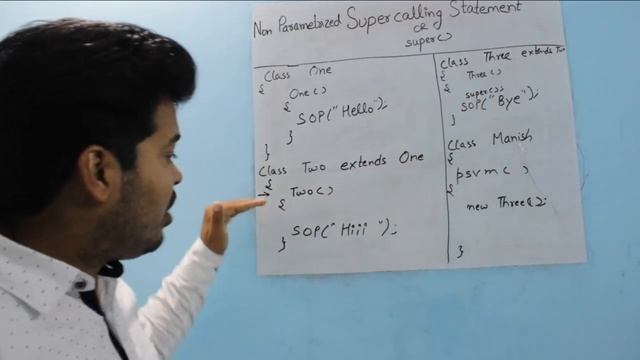 Non-Parameter super calling statement | Learn Java смотреть онлайн
