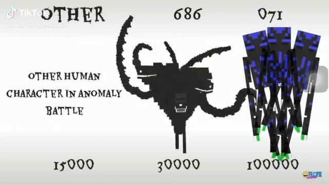 All Anomaly Power Levels (with More Anomalies)