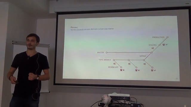 Никита Самохвалов, «Исчерпывающая документация на RESTful API» смотреть онлайн