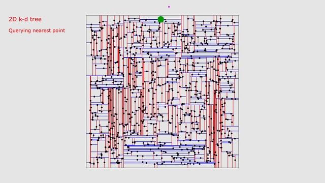 2D k-d tree demo [C++] смотреть онлайн