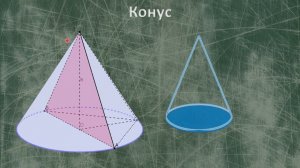 Цилиндр, конус, шар