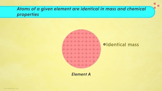 Dalton’s Atomic Theory | Don't Memorise смотреть онлайн