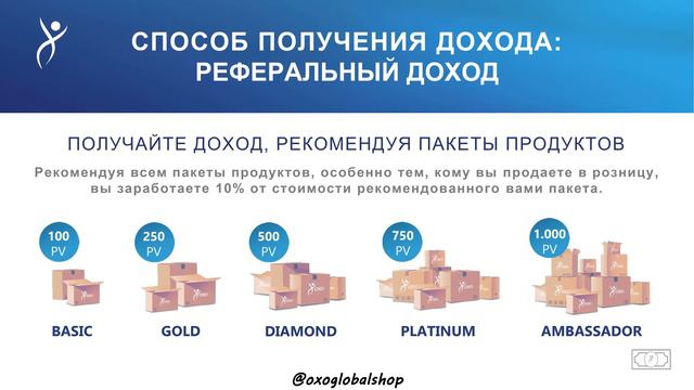 OXO Global Pусская Презентация смотреть онлайн