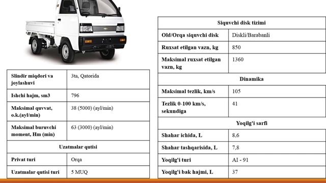 DAMAS VAN, DLX Va LABO Farqi Nimada?/Damas 2021