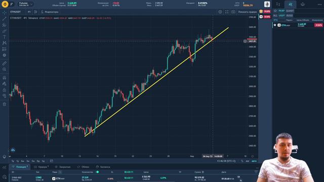 Прогноз по рынку криптовалют на неделю. Обновление максимумов или коррекция? смотреть онлайн