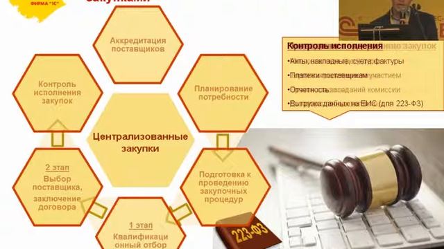 15 20 Tsentralizovannoe upravlenie zakupkami Popov 1C смотреть онлайн