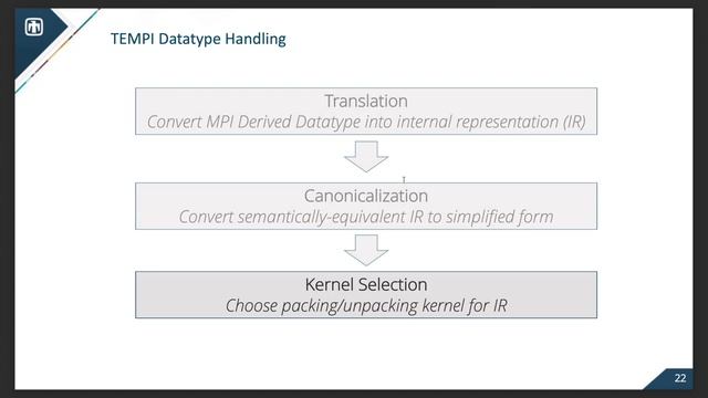 TEMPI: An Interposed MPI Library with a Canonical Representation of CUDA aware Datatypes смотреть онлайн