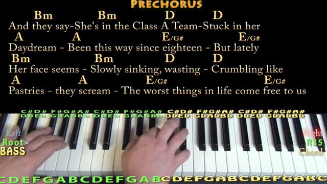 The A Team (Ed Sheeran) Piano Cover Lesson in A with Chords/Lyrics смотреть онлайн