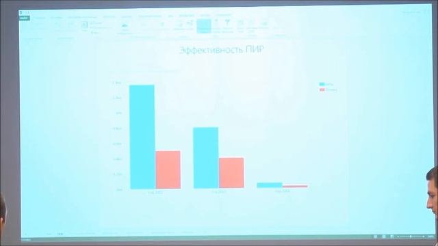 BI-решение для теплосбытовых компаний смотреть онлайн