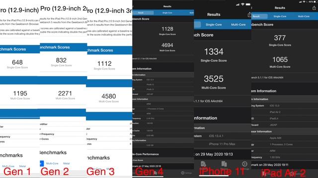 2019 Apple iPad Pro 12.9 Inch Unboxing/Speed Test! INSANE! смотреть онлайн