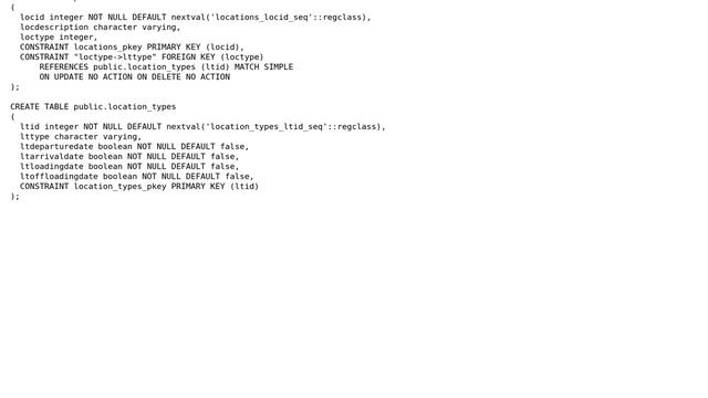 Ordering in postgresql смотреть онлайн
