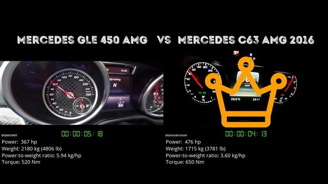 Mercedes GLE 450 AMG vs Mercedes C63 AMG 2016 // 0-100 km/h смотреть онлайн