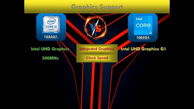 Intel i5 10th gen 1035G1 vs Intel i3 10th gen 1005g1 | Laptop Processor Comparison | i3 vs i5 смотреть онлайн