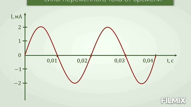 Трансформаторы.получение, передача и распределение электроэнергии смотреть онлайн