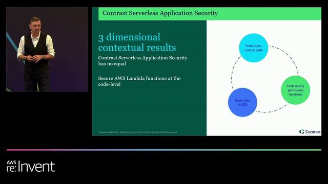 AWS re:Invent 2022 - Developing and deploying secure AWS Lambda applications (PRT094) смотреть онлайн