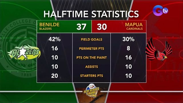 NCAA Season 99 | BENILDE vs MAPUA (Men's Basketball)| LIVESTREAM