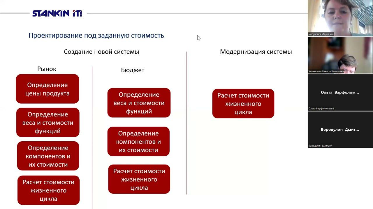 Вебинар_3108_СИ смотреть онлайн