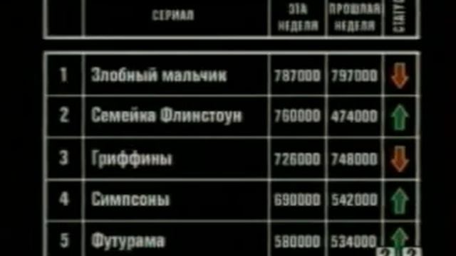 Межпрограммка 2х2 | 2007 | Статистика смотреть онлайн