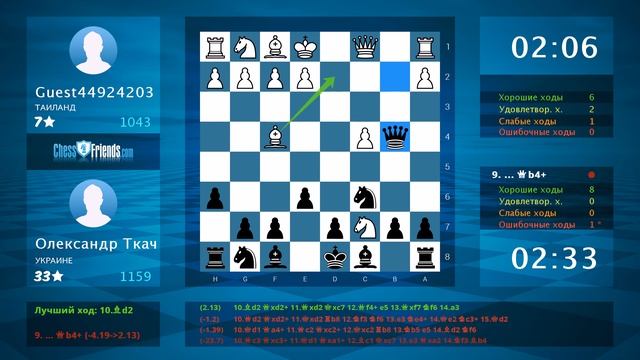 Анализ шахматной партии: Guest44924203 - Олександр Ткач, 0-1 (по ChessFriends.com) смотреть онлайн