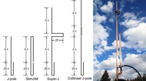 J-антенна, J-pole, как сделать простую коллинеарную антенну для радио, КВ, УКВ