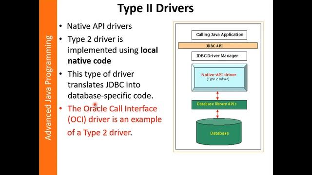 Database Connectivity (JDBC) смотреть онлайн