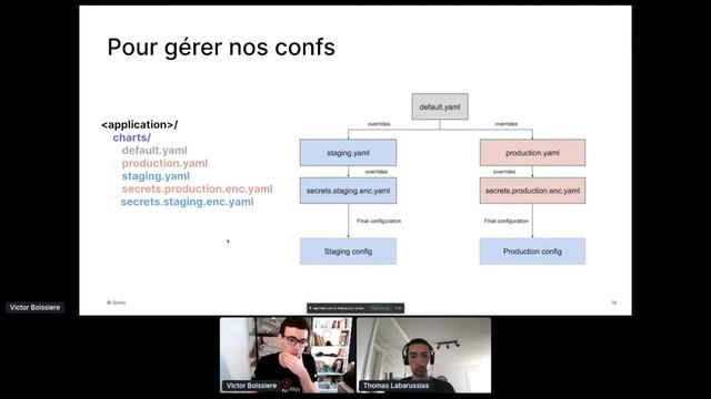 Continuous Deployment d’applications dans Kubernetes avec Argo CD | DevNation Day France смотреть онлайн