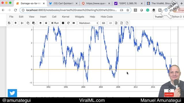 The Inverted Yields Warned Us! Hands-on with Financial Analysis, Python and Matplotlib -Get Answers смотреть онлайн