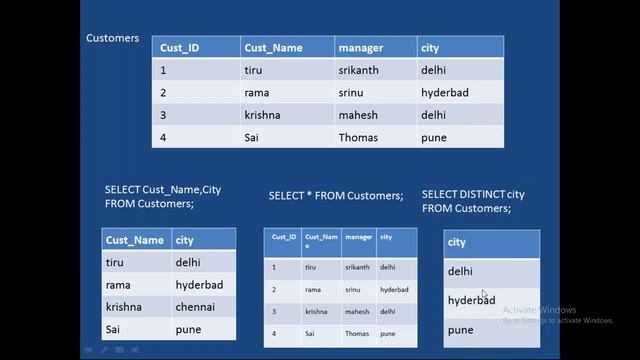 15 Azure SQL Databases Introduction Relational databases in Azure смотреть онлайн