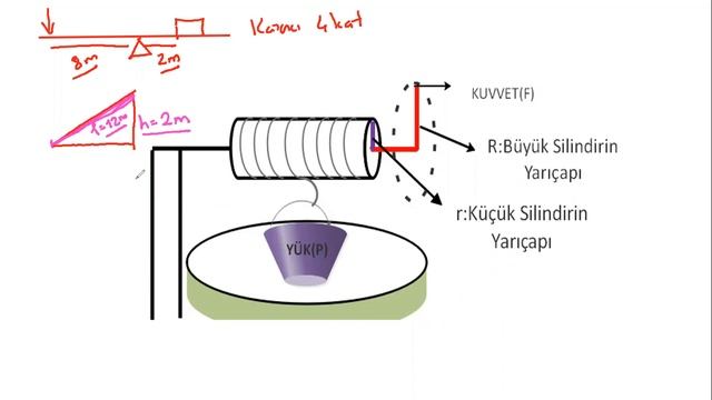 FEN BİLİMLERİ 8.SINIF KONU ANLATIMI BASİT MAKİNELER ÇIKRIK смотреть онлайн