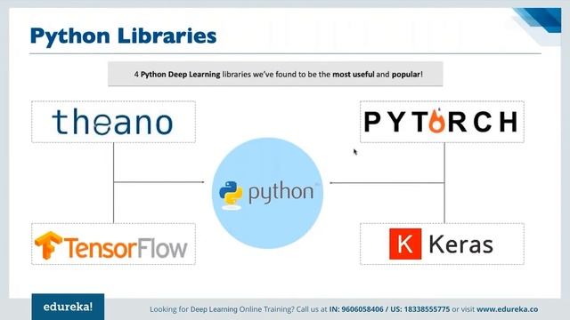 PyTorch Tutorial For Beginners | Deep Learning with Python Tutorial | Edureka | DL Rewind - 4 смотреть онлайн