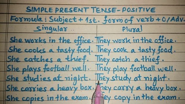 Simple Present Tense - Positive LET'S LEARN WITH M.YAQUB смотреть онлайн